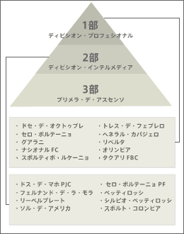 パラグアイサッカー